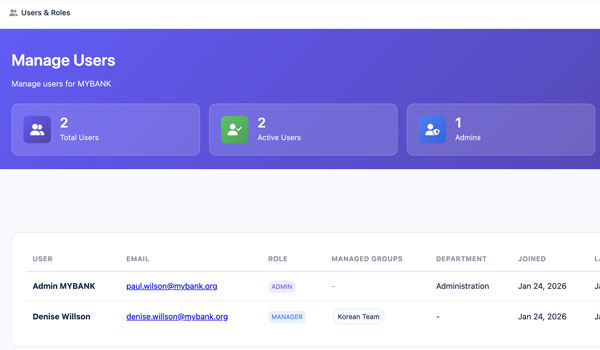 Users List